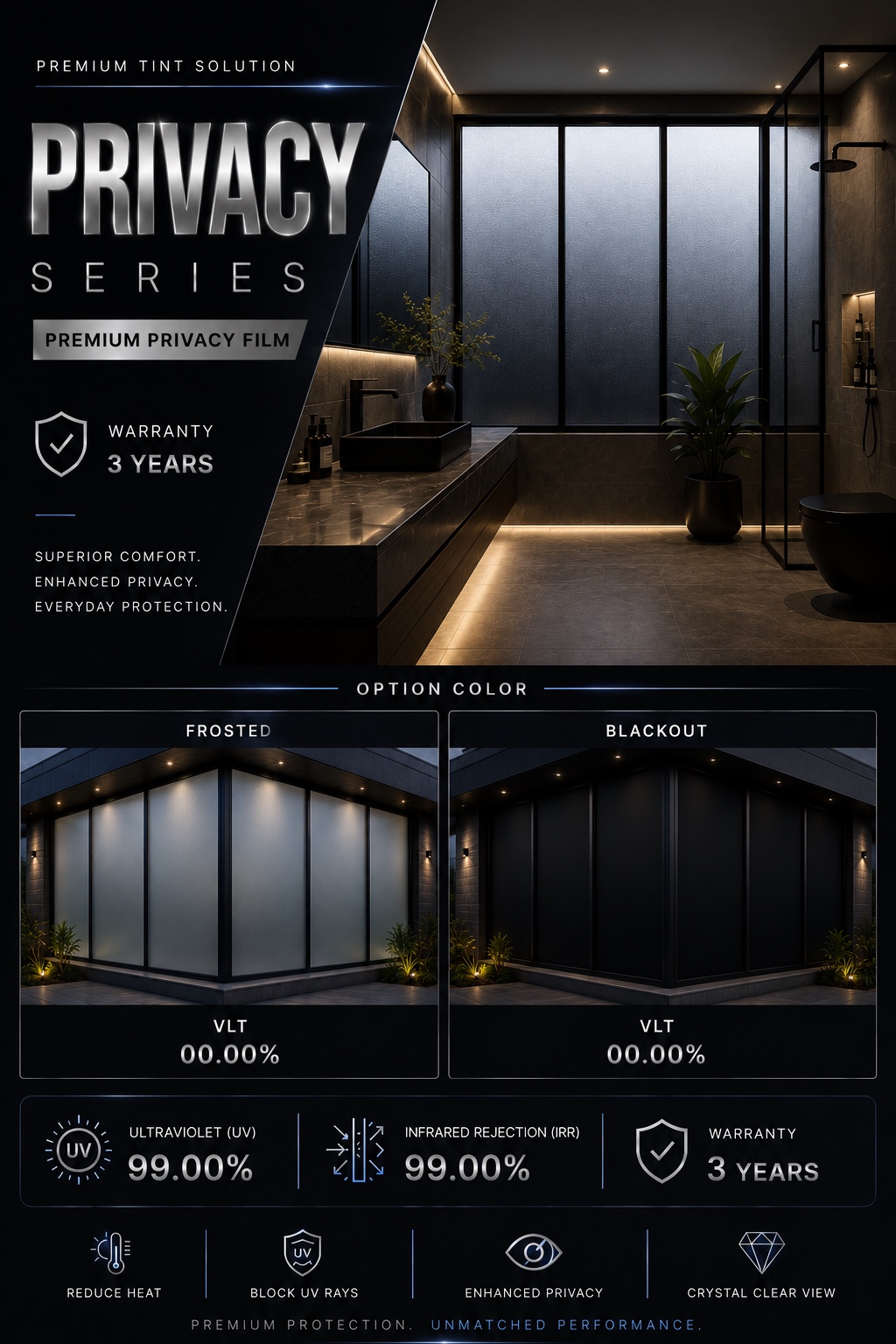 Privacy Series